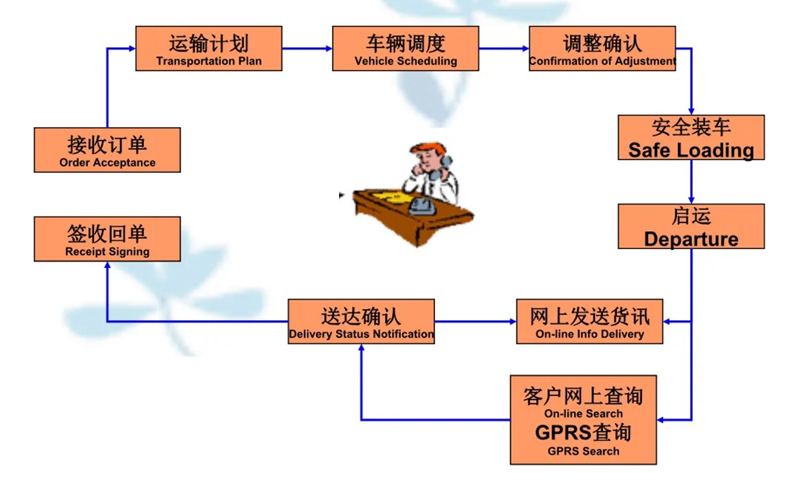 苏州到雨城搬家公司-苏州到雨城长途搬家公司