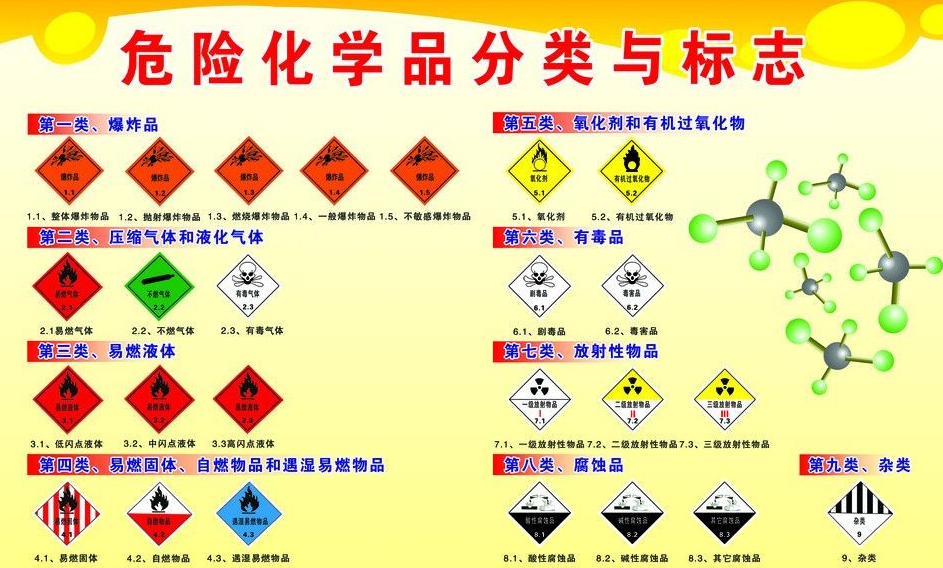 上海到雨城危险品运输